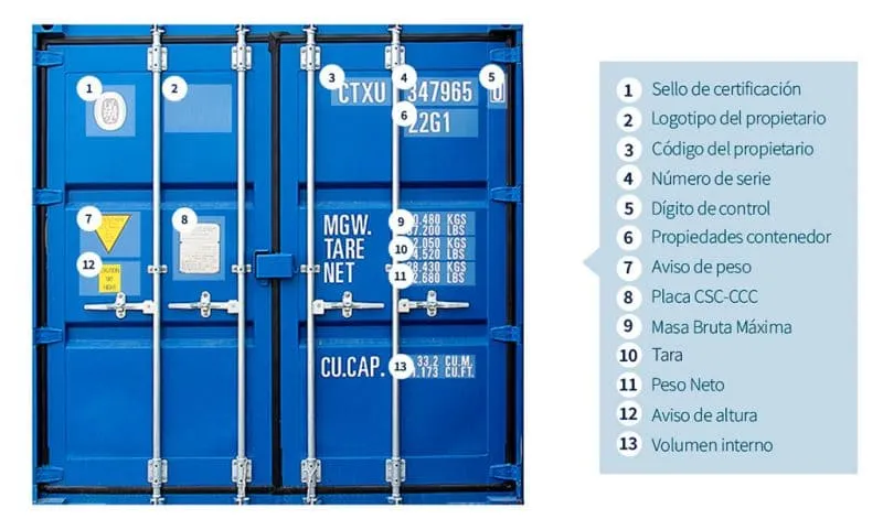 Código e identicación del contenedor