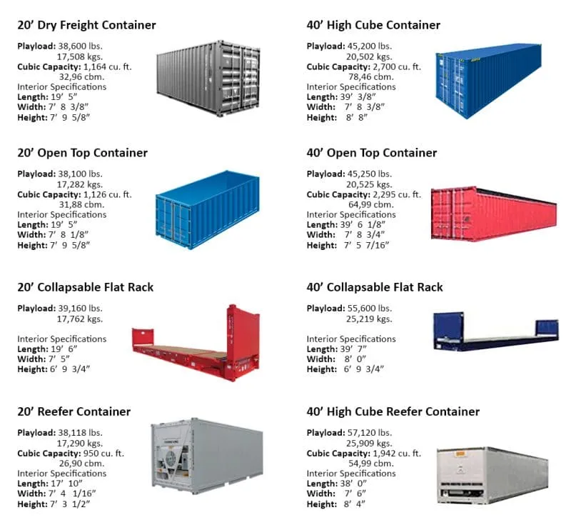 Tipos de contenedores marítimos